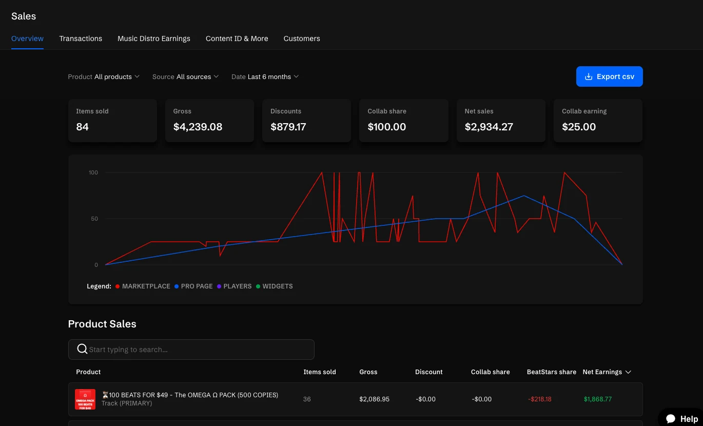 BeatStars sales dashboard showing product sales and earnings