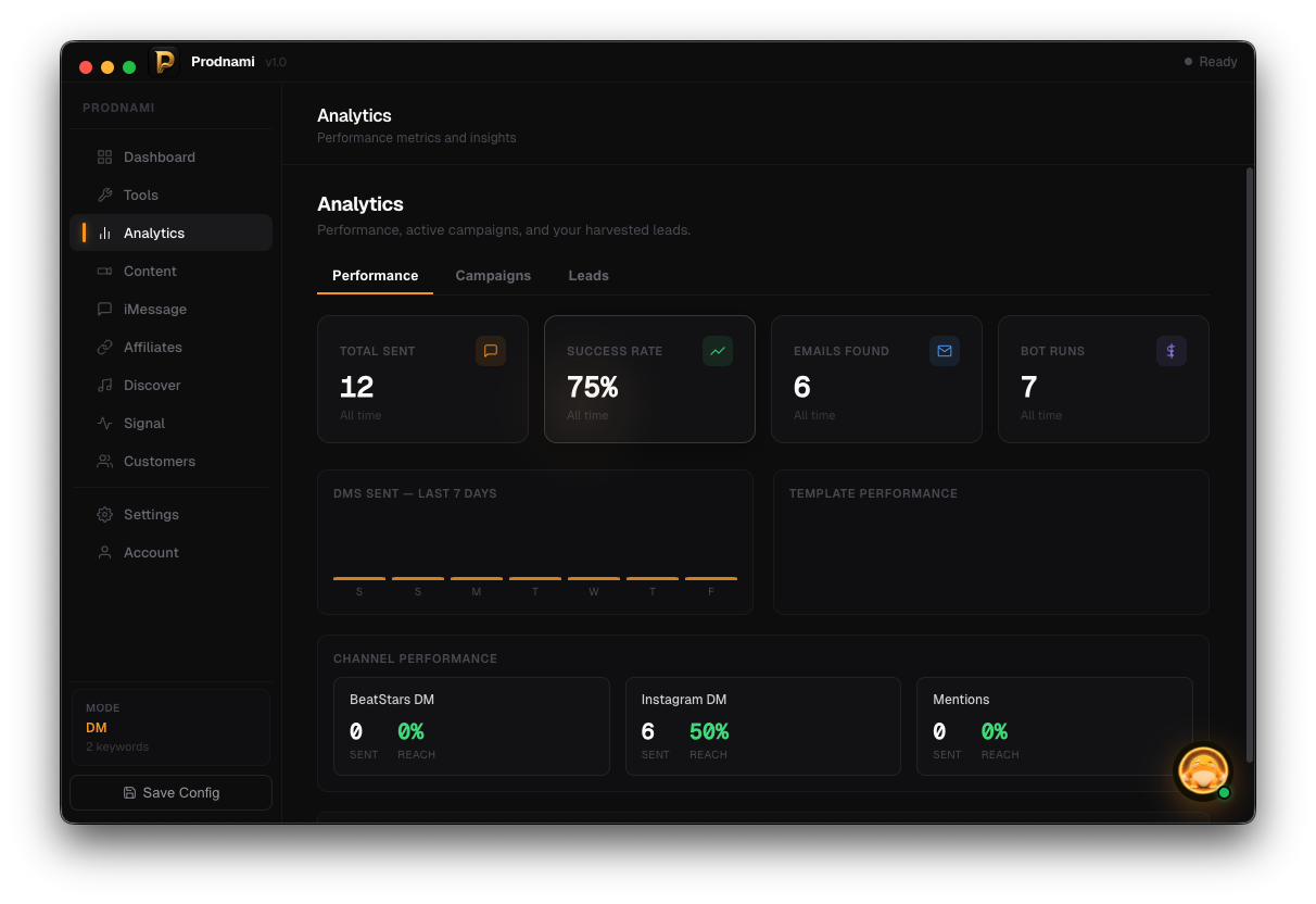 Prodnami analytics showing outreach and lead metrics